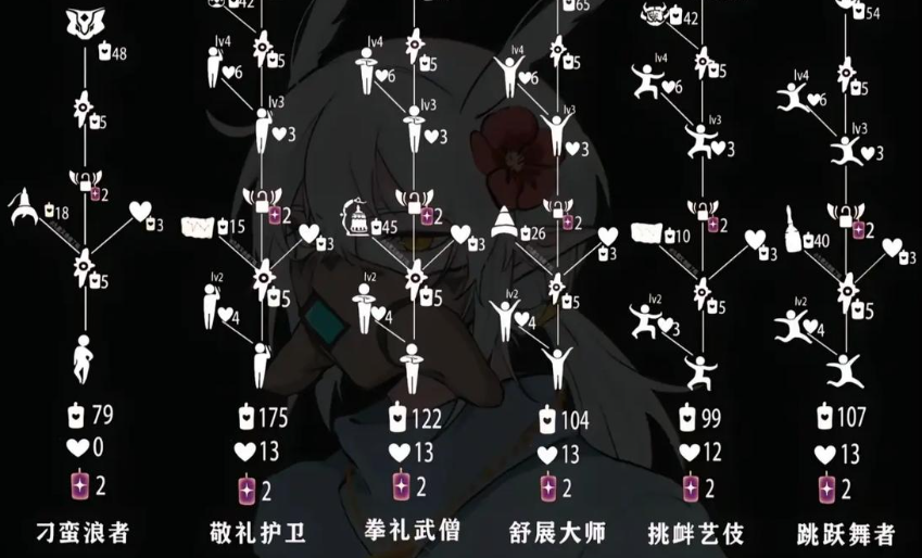 光遇赛季鞋子怎么获得