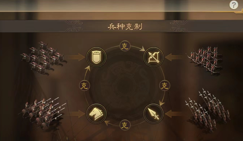三国志战略版如何打远处的地