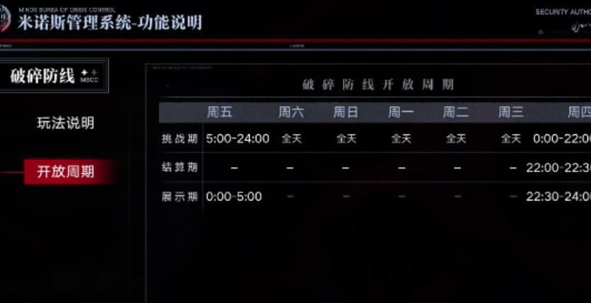 无期迷途破碎防线如何晋级